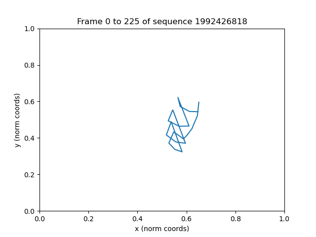 training example